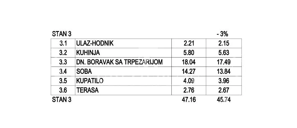 Dvosoban stan | 4zida