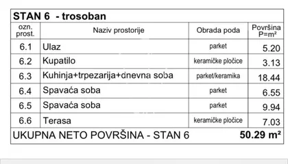 Vodice | 4zida.rs