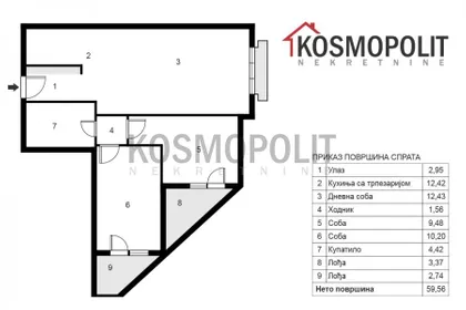 Partizanske vode | 4zida.rs