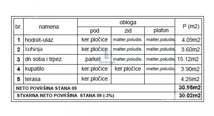 Jednosoban stan | 4zida