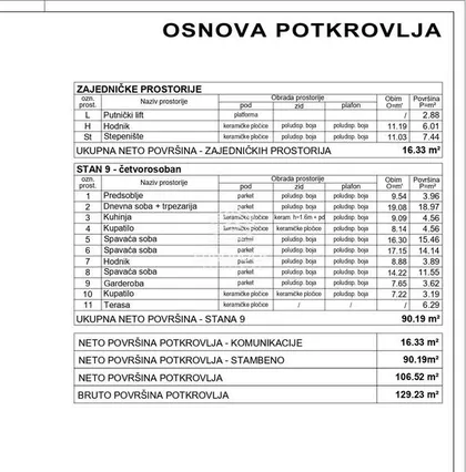 Hadžipopovac | 4zida.rs