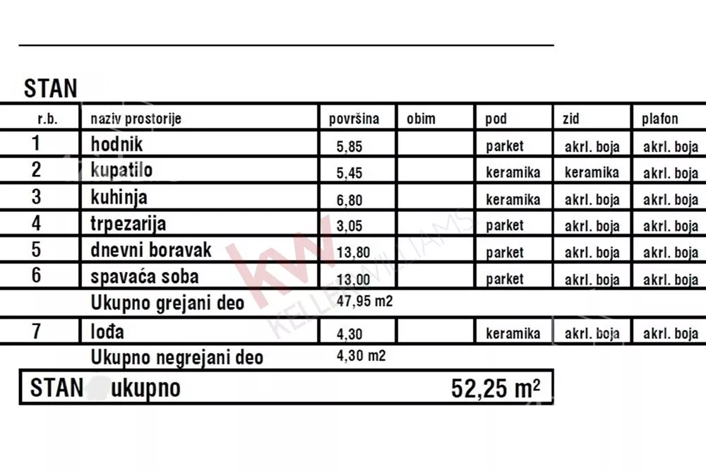 Dvosoban stan | 4zida