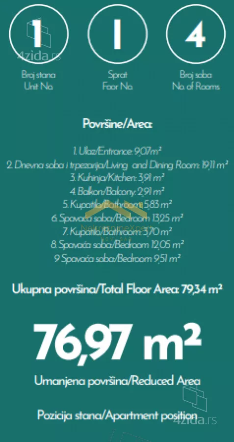 Četvorosoban stan | 4zida