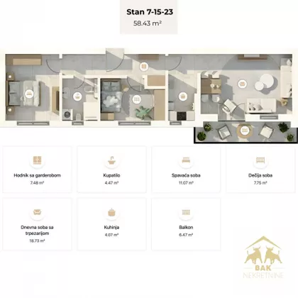 Gradske lokacije | 4zida.rs