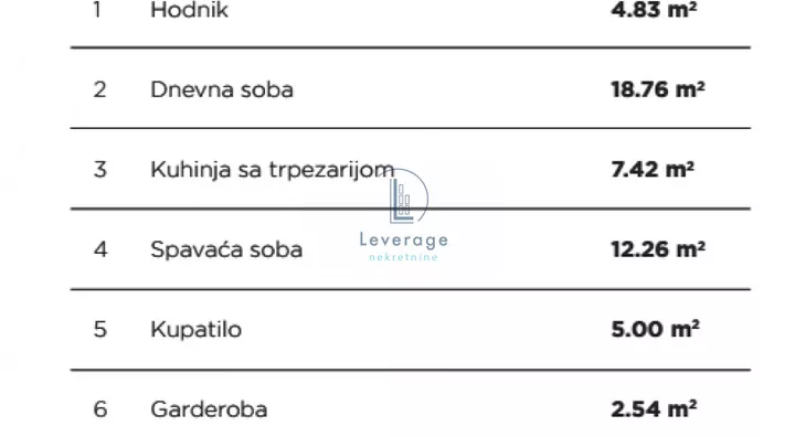 Dvosoban stan | 4zida