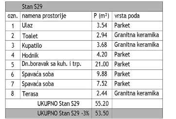 Bulevar Nemanjića | 4zida.rs