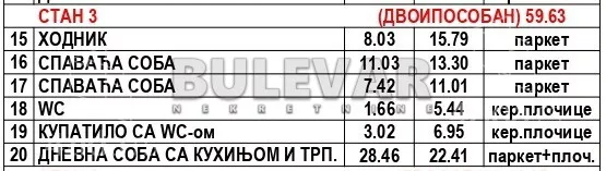 Dvoiposoban stan | 4zida
