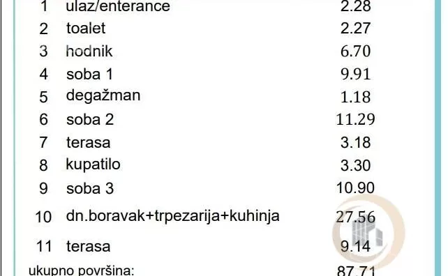 Četvorosoban stan | 4zida