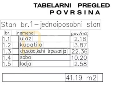 Stadion Partizana | 4zida.rs