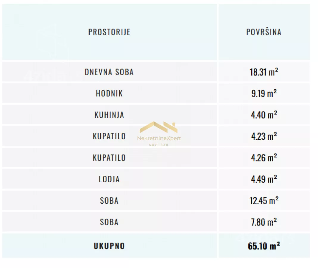 Trosoban stan | 4zida