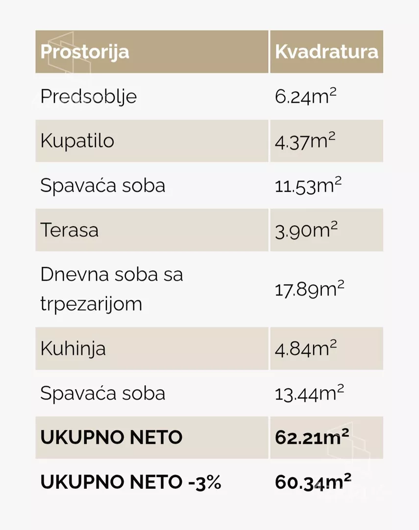 Dvosoban stan | 4zida