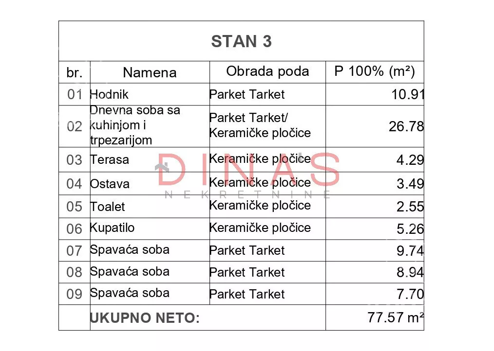 Četvorosoban stan | 4zida