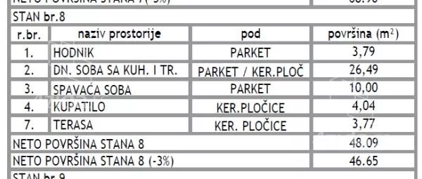 Jednoiposoban stan | 4zida