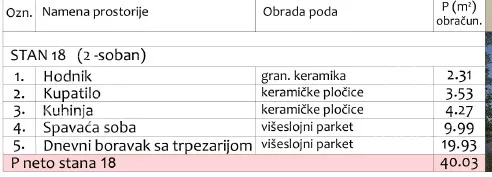 Dvosoban stan | 4zida