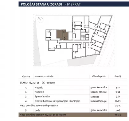Centar | 4zida.rs