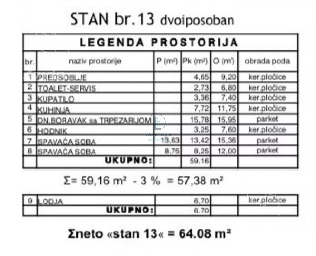 Dvoiposoban stan | 4zida