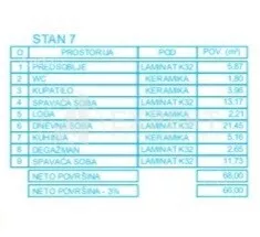 Dvoiposoban stan | 4zida