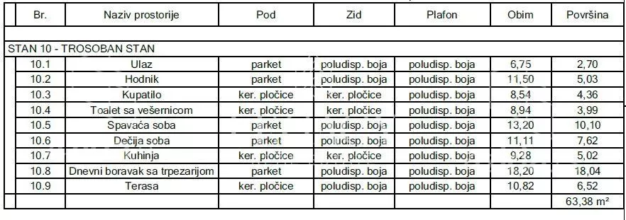 Trosoban stan | 4zida