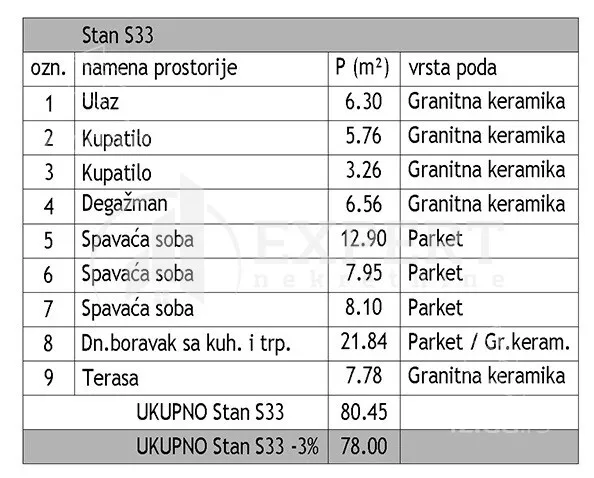 Četvorosoban stan | 4zida
