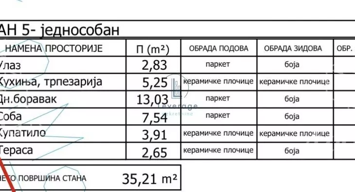 Jednoiposoban stan | 4zida