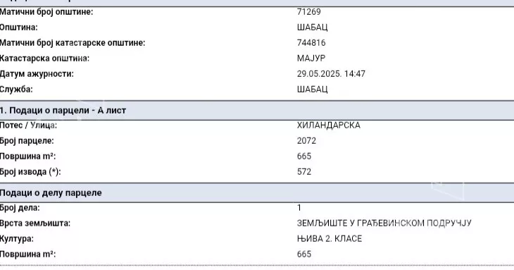 Građevinsko zemljište | 4zida