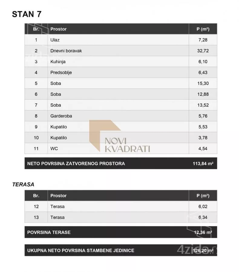 Četvorosoban stan | 4zida