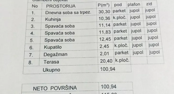 1-etažna kuća | 4zida