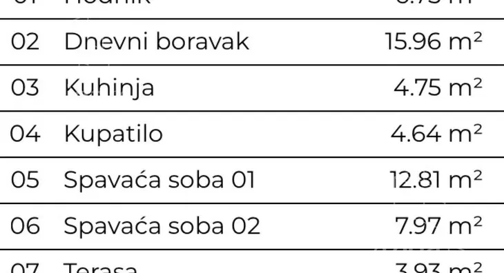 Trosoban stan | 4zida