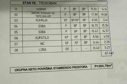 Birčaninova | 4zida.rs