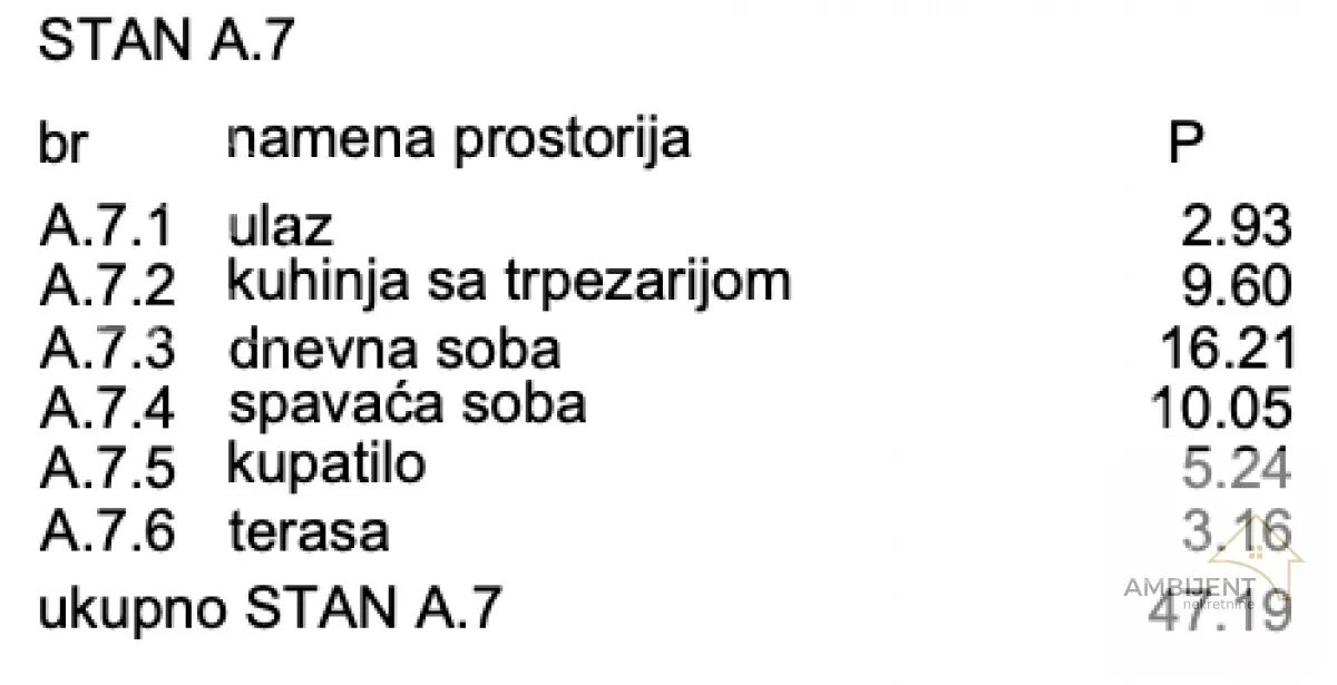 Dvosoban stan | 4zida