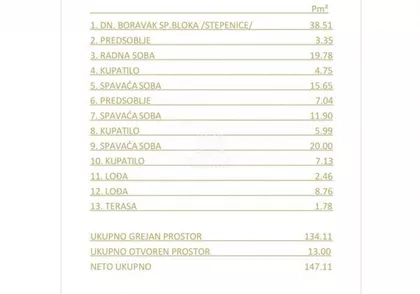 Neimar | 4zida.rs