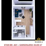 Gradske lokacije, Pančevo | 4zida.rs | 4zida.rs