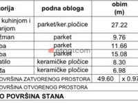 Pantelej, Gradske lokacije, Niš | 4zida.rs