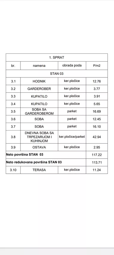 Pavleka Miškine 34 | 4zida.rs