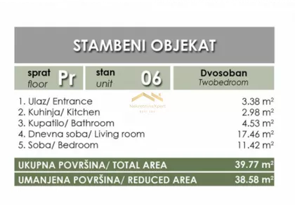 Bulevar Patrijarha Pavla (Somborski Bulevar) | 4zida.rs