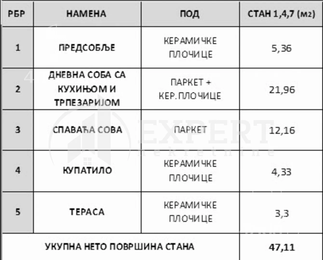 Jednoiposoban stan | 4zida