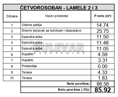 2. proleterske brigade | 4zida.rs