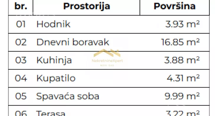 Dvosoban stan | 4zida