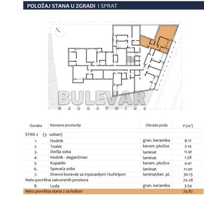 Prvomajska | 4zida.rs
