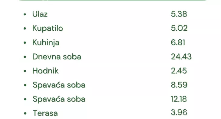 Trosoban stan | 4zida