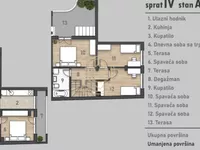 Rotkvarija, Gradske lokacije, Novi Sad | 4zida.rs