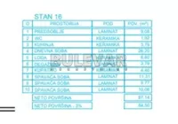 Troiposoban stan | 4zida