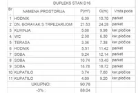 Četvorosoban stan | 4zida