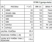 Troiposoban stan | 4zida