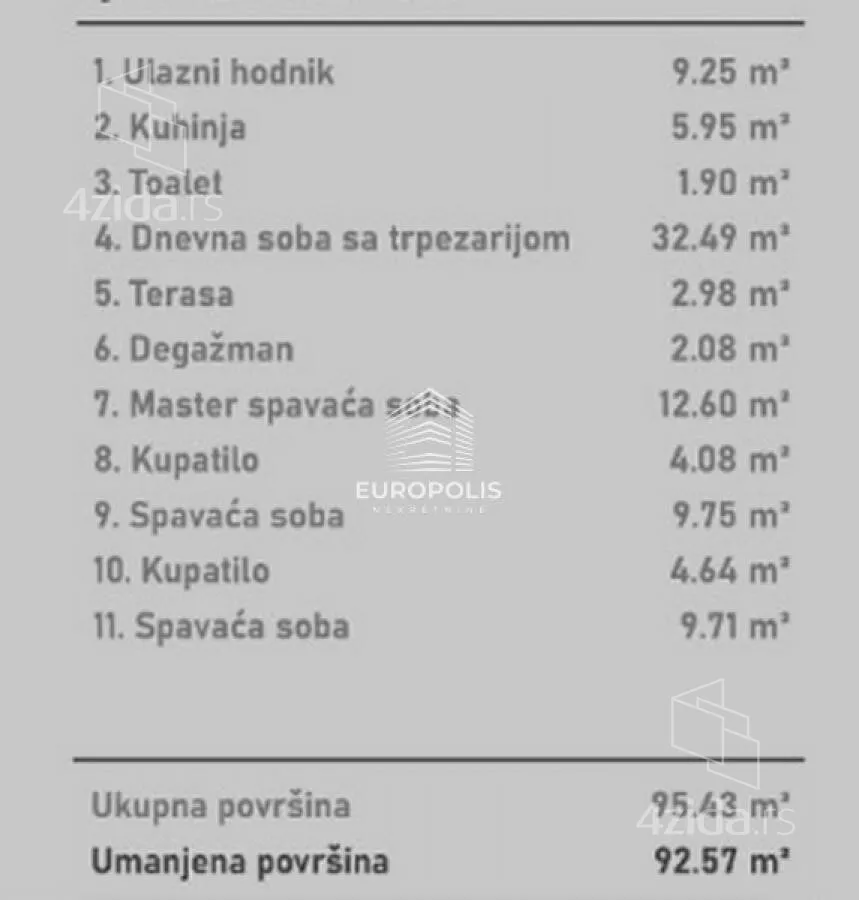 Četvorosoban stan | 4zida