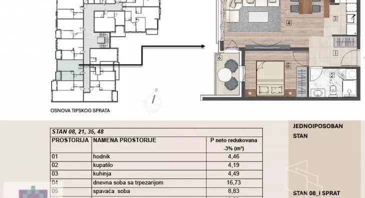Jednoiposoban stan | 4zida