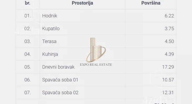 Trosoban stan | 4zida