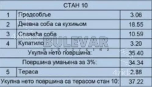 Jednoiposoban stan | 4zida