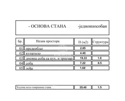 Učiteljsko Naselje | 4zida.rs