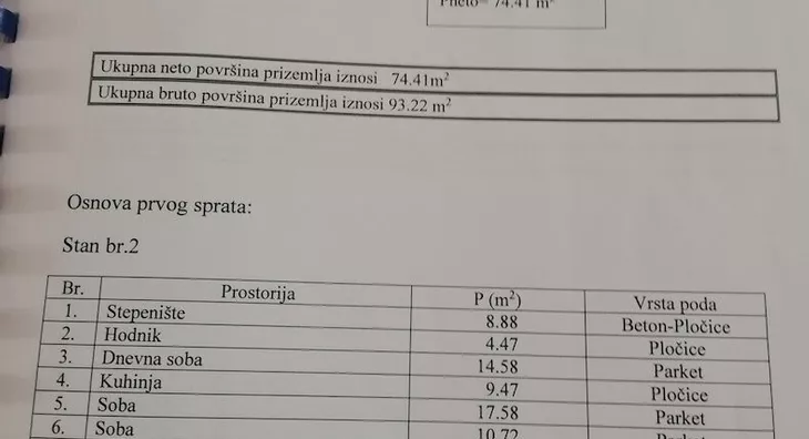 1-etažna kuća | 4zida
